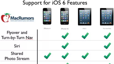 Alcune novità di iOS 6 non disponibili per tutti i dispositivi