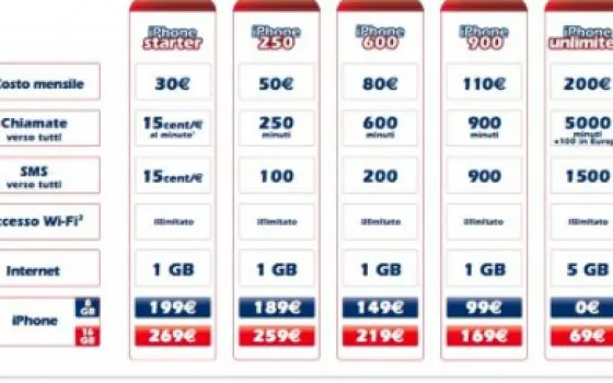 Tim e iPhone 3G: ecco le tariffe ufficiali