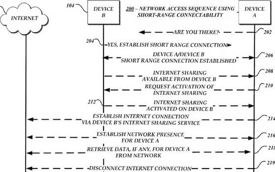 Apple brevetta gli hotspot Bluetooth per gli iWatch