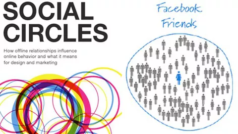 Google+ blocca la vendita del libro Social Circles