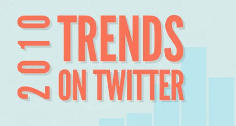 Trends on Twitter, gli argomenti più discussi del 2010