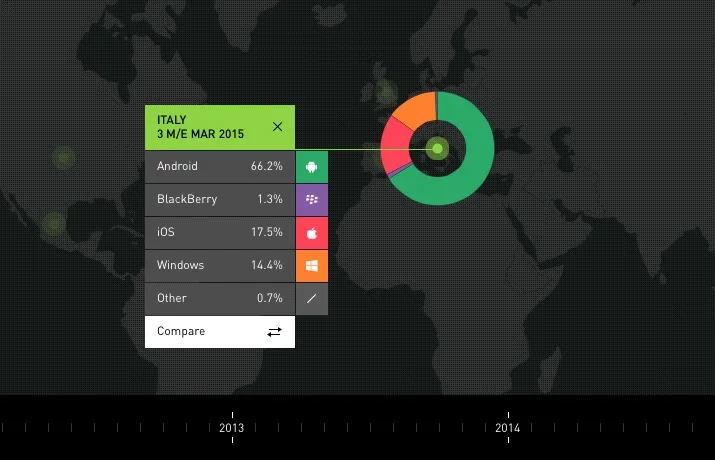 iPhone, crescita vertiginosa in Europa grazie agli ex-Android