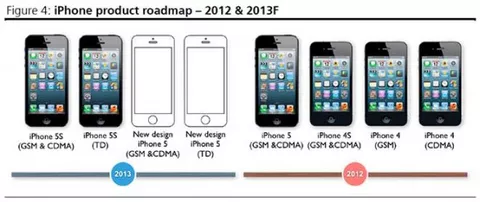 iPhone 5S con lettore di impronte digitali in arrivo a giugno
