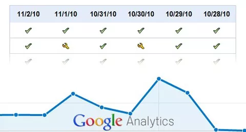 Google Analytics si era perso il 2 novembre