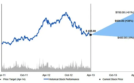 Apple, nuovo servizio Web in arrivo secondo Morgan Stanley