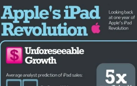 Buon compleanno iPad
