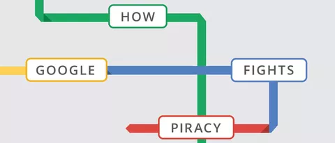 La lotta alla pirateria secondo Google