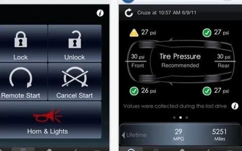 War Texting: aprire un'automobile con il notebook