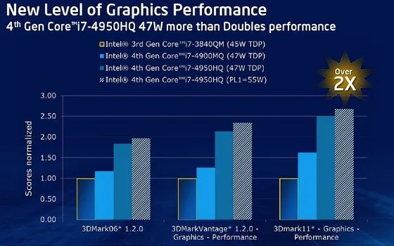 Nuovi MacBook Pro con processore Intel Haswell di fascia alta in arrivo ad ottobre
