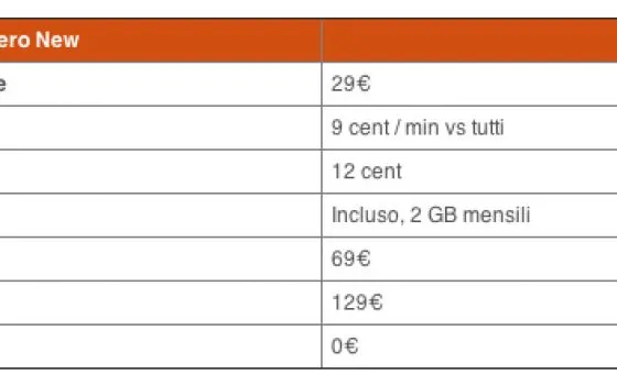 Le tariffe Vodafone per iPhone 4
