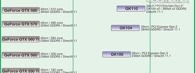 NVIDIA Kepler: roadmap ufficiosa