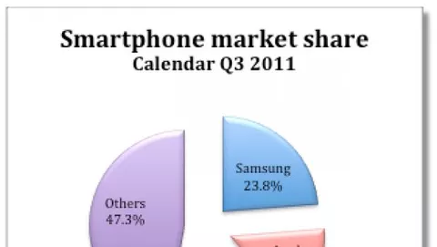 Samsung supera Apple nella vendita degli smartphone