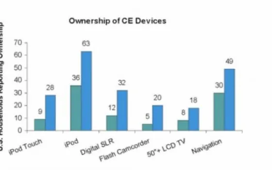 USA: 85% dei Mac user possiede anche un Pc con Windows. E in Italia?