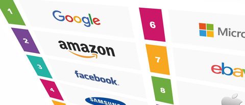 IPSOS: Google è il brand più influente in Italia
