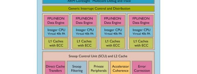 ARM annuncia un chip Cortex A15 a 20 nanometri