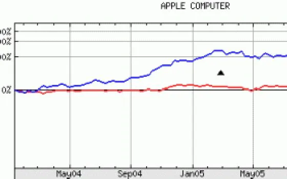 Apple vale più di Dell