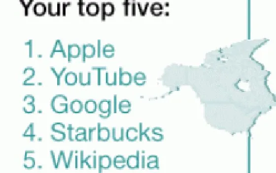 I marchi che hanno influenzato maggiormente il 2006: Apple è seconda