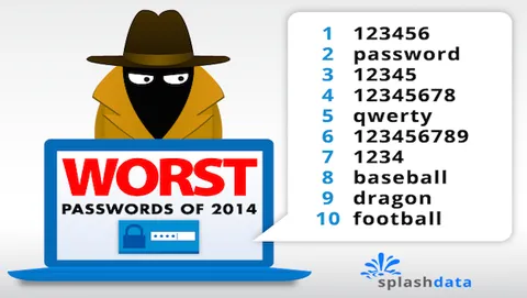 Ecco la classifica delle peggiori password del 2014