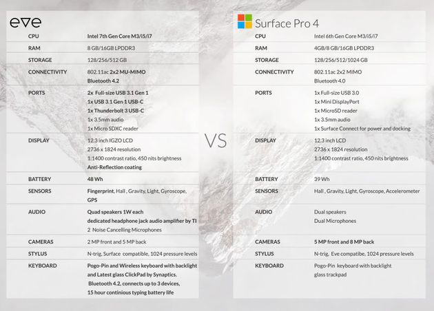 Eve V vs Surface Pro 4