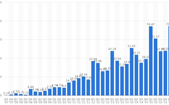 Apple ha venduto 1 miliardo di iPhone