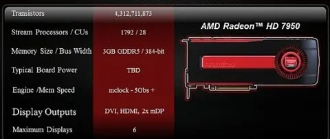 Radeon HD 7950: specifiche della seconda GPU Tahiti