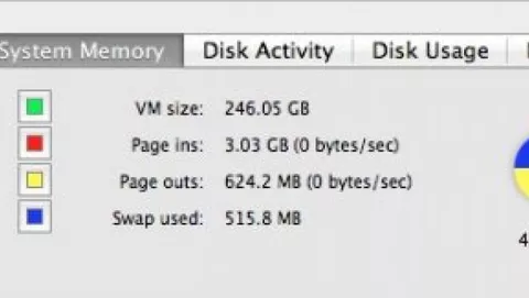 Problemi di ram su Mac Os X Lion: qualche accorgimento