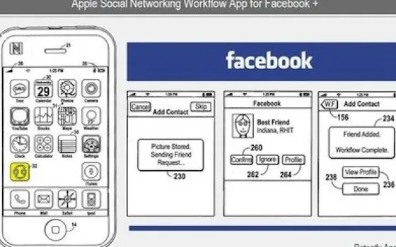 Brevetti: Facebook come servizio nativo per iPhone