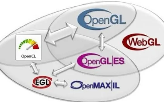 Khronos Group pubblica le specifiche OpenGL 4.1