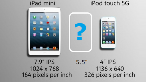 iPad nano o iPod Air da 5.5 pollici ?