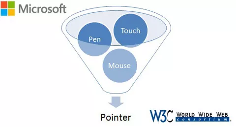 W3C accetta le specifiche Microsoft per il touch