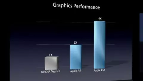 Nuovo iPad: NVIDIA vuole vedere i benchmark