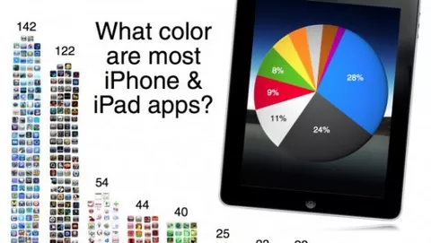 La metà della app per iPhone OS ha icona blu o nera