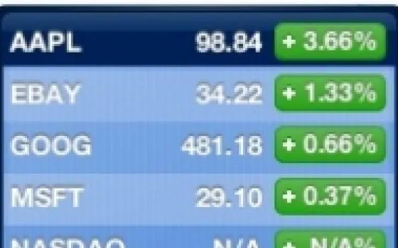 AAPL ai massimi storici