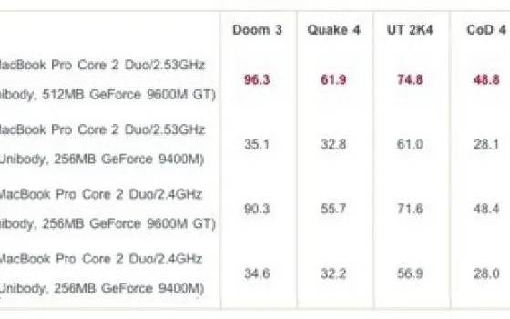 Ancora test per i nuovi MacBook Pro