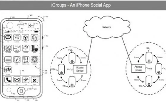 iGroups, il brevetto Apple che apre la porta al mondo delle reti sociali