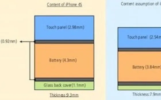 Con In-Cell Touch, iPhone più sottili del 15%