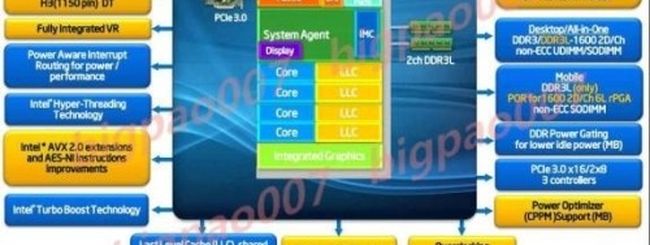 Intel Haswell: primi dettagli sui chip a 22 nanometri