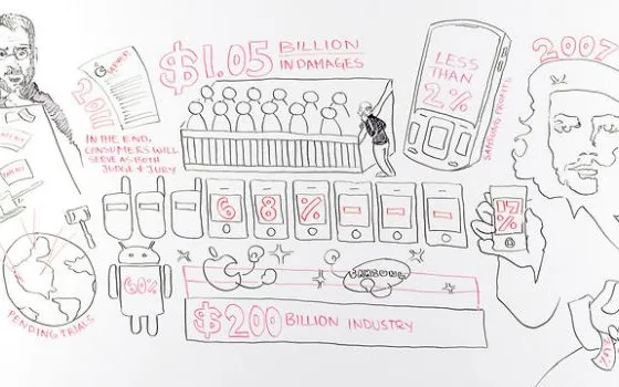 Apple contro Samsung, spiegato in un video di 90 secondi