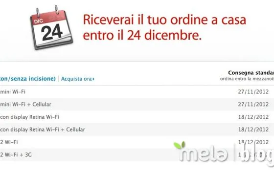Ultimo giorno su Apple Store per i regali di Natale