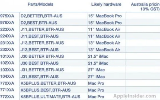 Trapelati i codici di 13 nuovi Mac