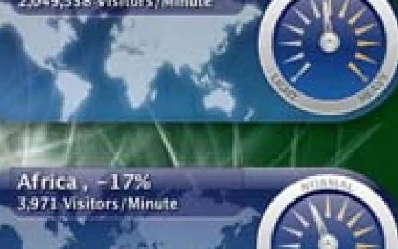 In quanti leggono il web ora? Te lo dice la Dashboard...