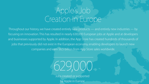 Apple: 629.000 posti di lavoro in Europa, 1.300 dipendenti in Italia