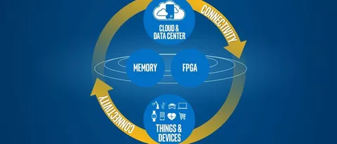 Il futuro di Intel, dai PC alla Internet of Things