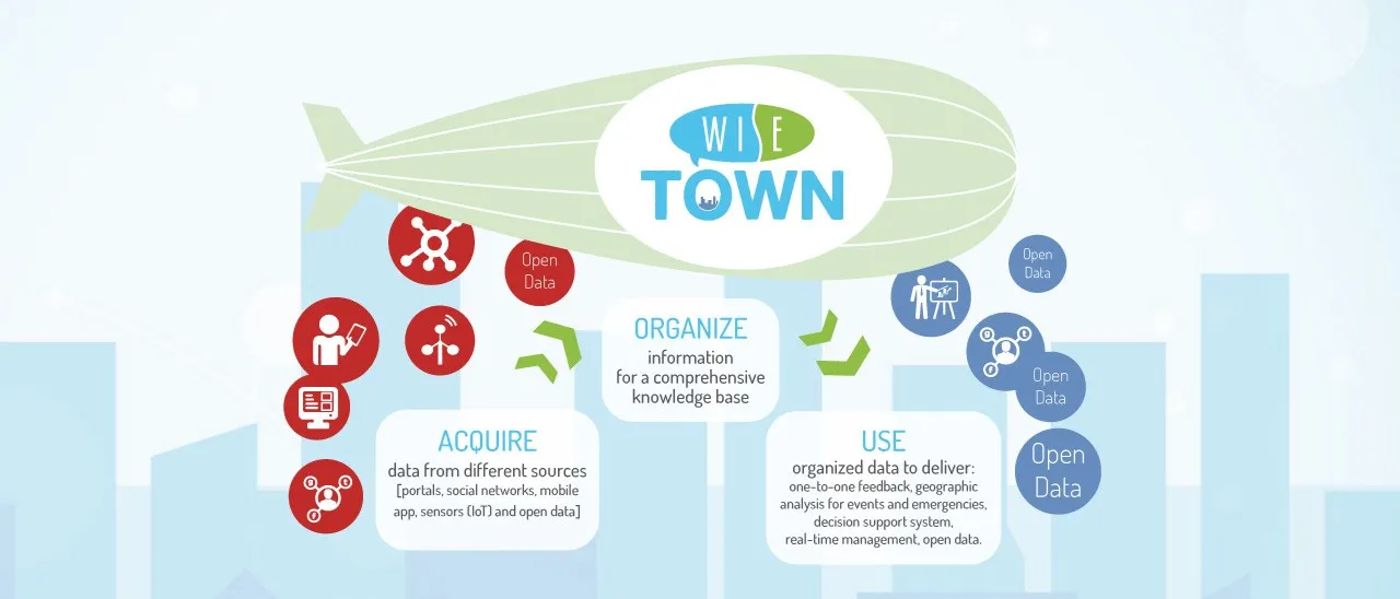 WiseTown: un progetto italiano per le smart city
