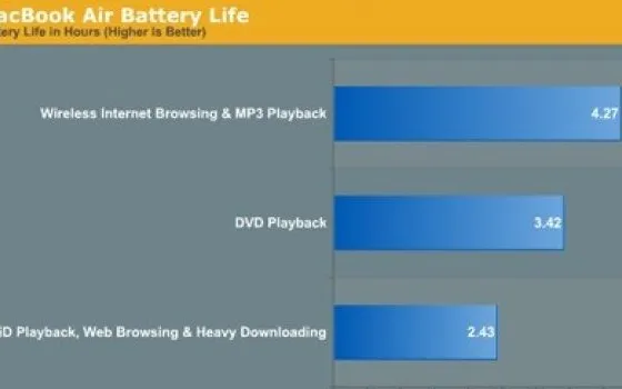 Ancora sulla batteria del MacBook Air