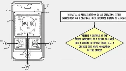 Un brevetto porta il 3D senza occhiali anche su iPhone