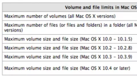 Quanti file ci stanno in un Mac?