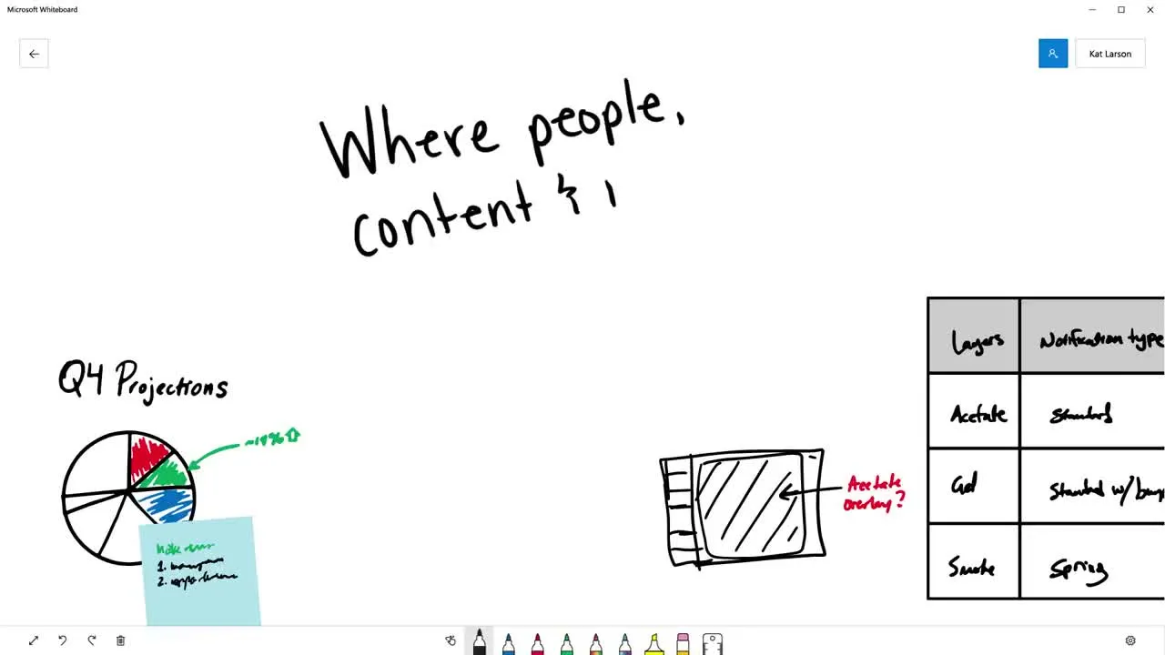 Microsoft Whiteboard: una lavagna per collaborare