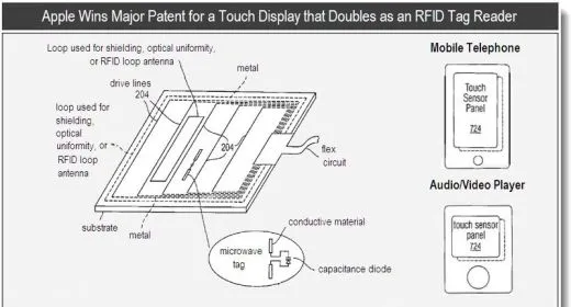 RFID integrato nel display del prossimo iPhone 5?