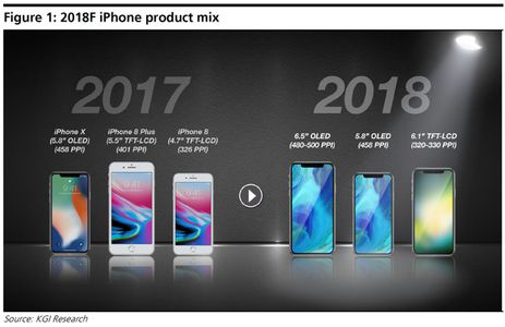 iPhone 2018: OLED da  6,5 e LCD 6,1 pollici per la prossima generazione